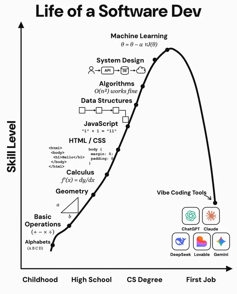 From “Hello World” to “Just Build It”