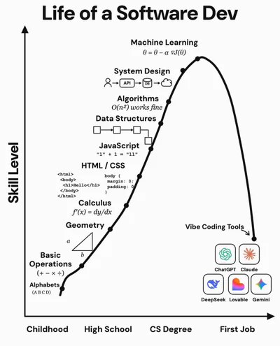 From “Hello World” to “Just Build It”