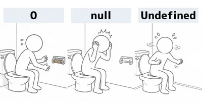 JavaScript in One Picture