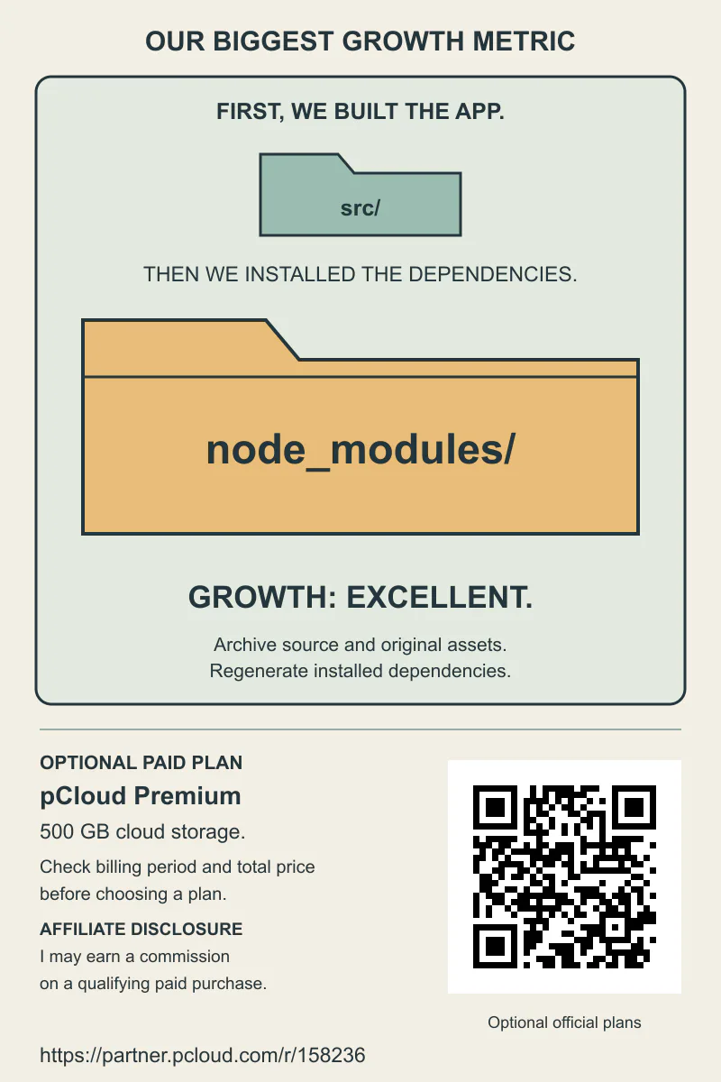 Our biggest growth metric was node_modules (affiliate QR)